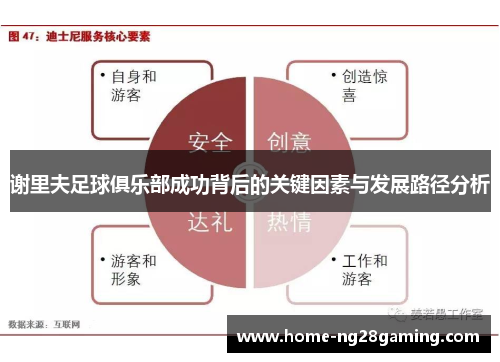 谢里夫足球俱乐部成功背后的关键因素与发展路径分析 谢里夫足球俱乐部成功背后的关键因素与发展路径分析