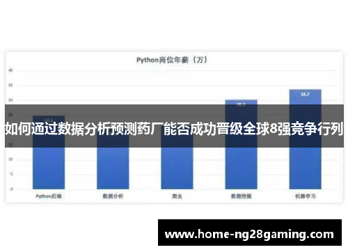 如何通过数据分析预测药厂能否成功晋级全球8强竞争行列 如何通过数据分析预测药厂能否成功晋级全球8强竞争行列