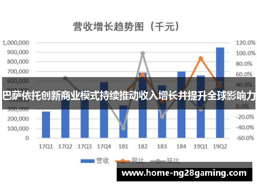 巴萨依托创新商业模式持续推动收入增长并提升全球影响力