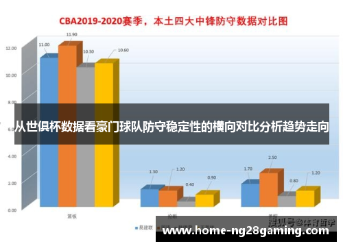 从世俱杯数据看豪门球队防守稳定性的横向对比分析趋势走向 从世俱杯数据看豪门球队防守稳定性的横向对比分析趋势走向
