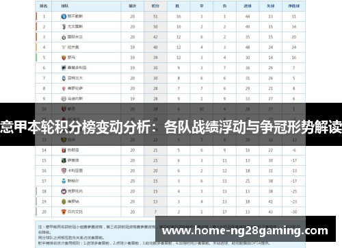 意甲本轮积分榜变动分析:各队战绩浮动与争冠形势解读 意甲本轮积分榜变动分析:各队战绩浮动与争冠形势解读