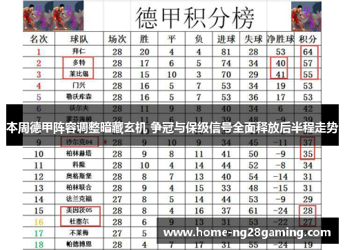 本周德甲阵容调整暗藏玄机 争冠与保级信号全面释放后半程走势