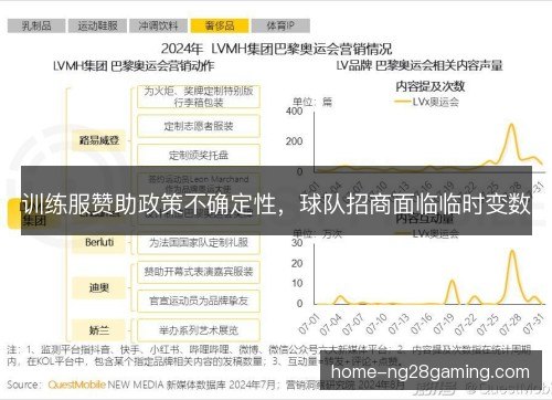 训练服赞助政策不确定性，球队招商面临临时变数
