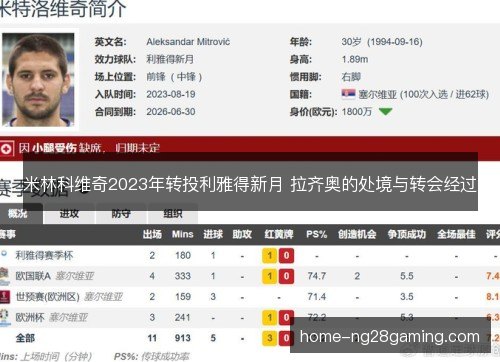 米林科维奇2023年转投利雅得新月 拉齐奥的处境与转会经过